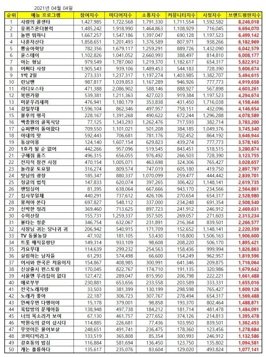 한국기업평판연구소 제공