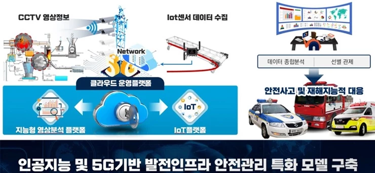 한국남부발전이 인공지능(AI) 및 5G기술을 기반으로 발전현장 특화 지능화 솔루션을 구축했다. 신기술 접목으로 발전 효율 향상은 물론, 현장 안전역량도 제고될 전망이다.   / 사진제공=남부발전