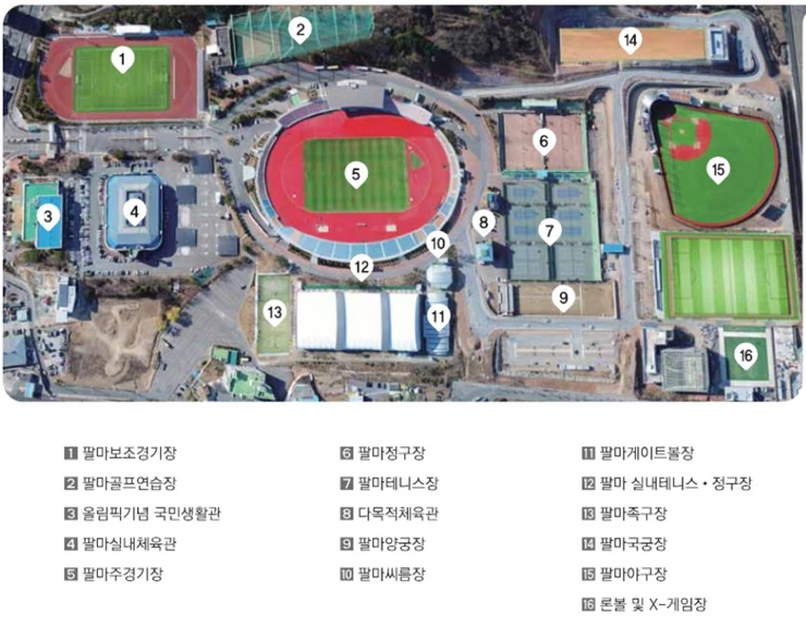 팔마종합운동장내 체육시설 현황