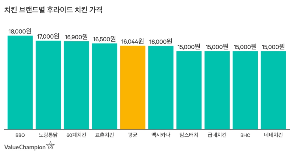 밸류챔피언