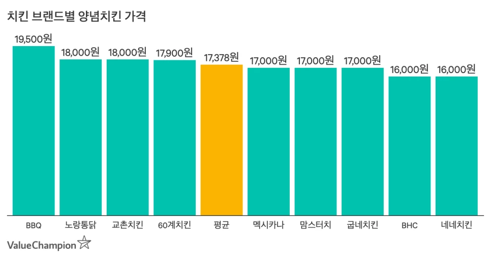 밸류챔피언