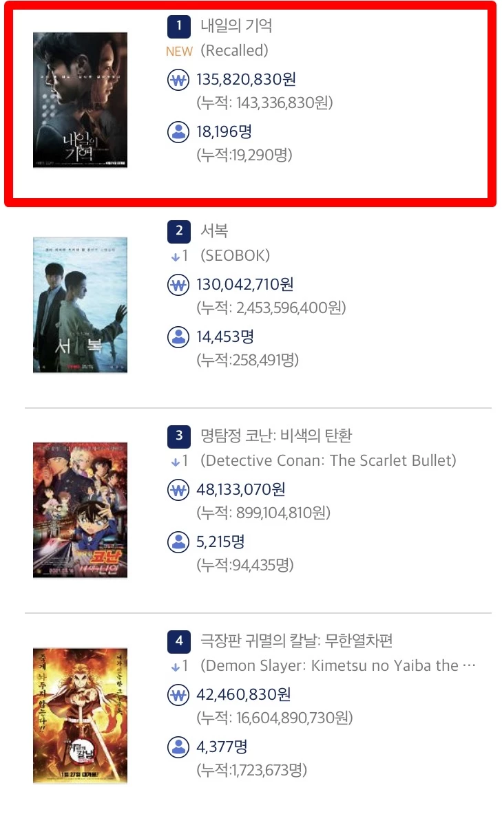 21일 박스오피스 1위 자리에 오른 '내일의 기억' / 영화진흥위원회 통합전산망