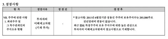 2011년 삼성전자 사업보고서 내 '주주에 관한 사항 - 최대주주 및 그 특수관계인의 주식소유 현황에서 공개된 정용진 부회장의 보유 주식수. /다트, 인스티즈