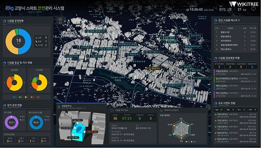 안전관리시스템 대시보드 예시