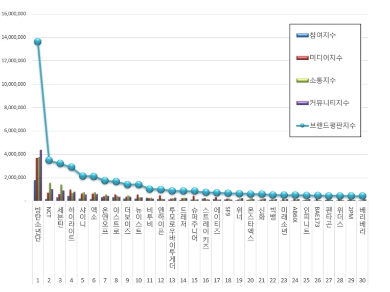 한국기업평판연구소