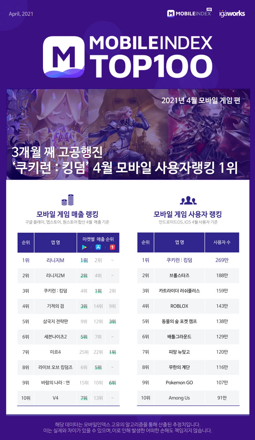 모바일 인덱스 홈페이지