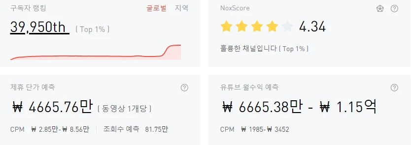 이하 녹스인플루언서 캡처