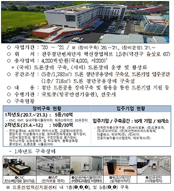 드론산업혁신지원센터 구축 개요 / 전주시
