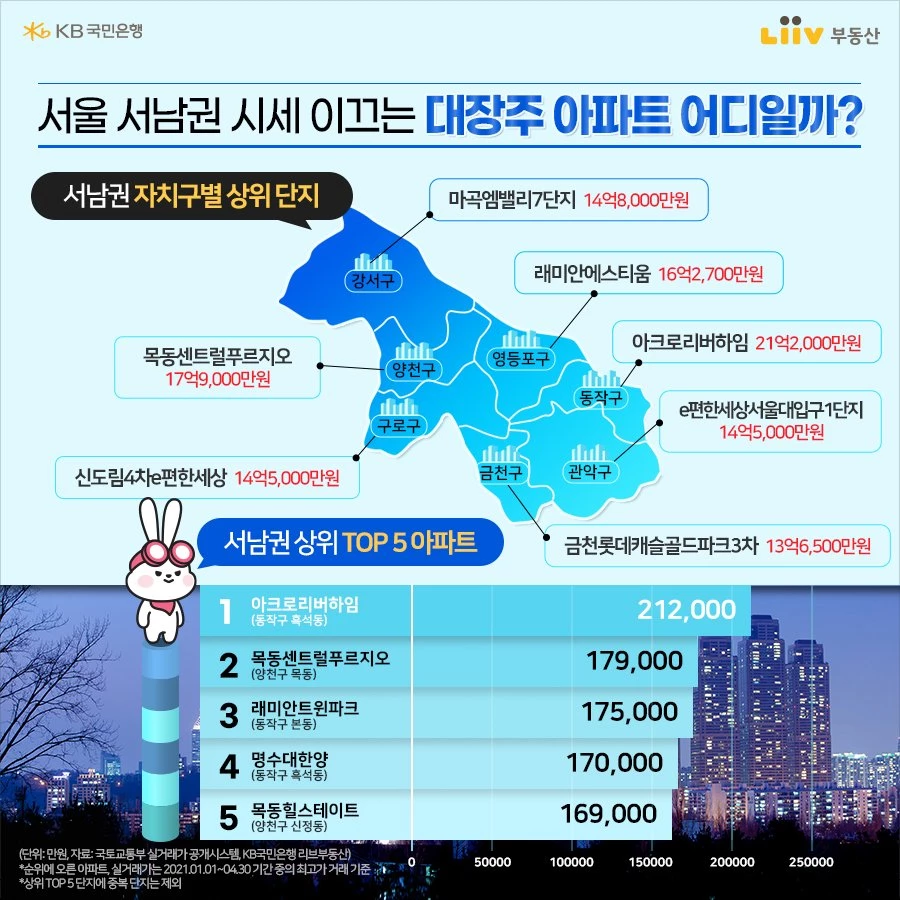 리브부동산
