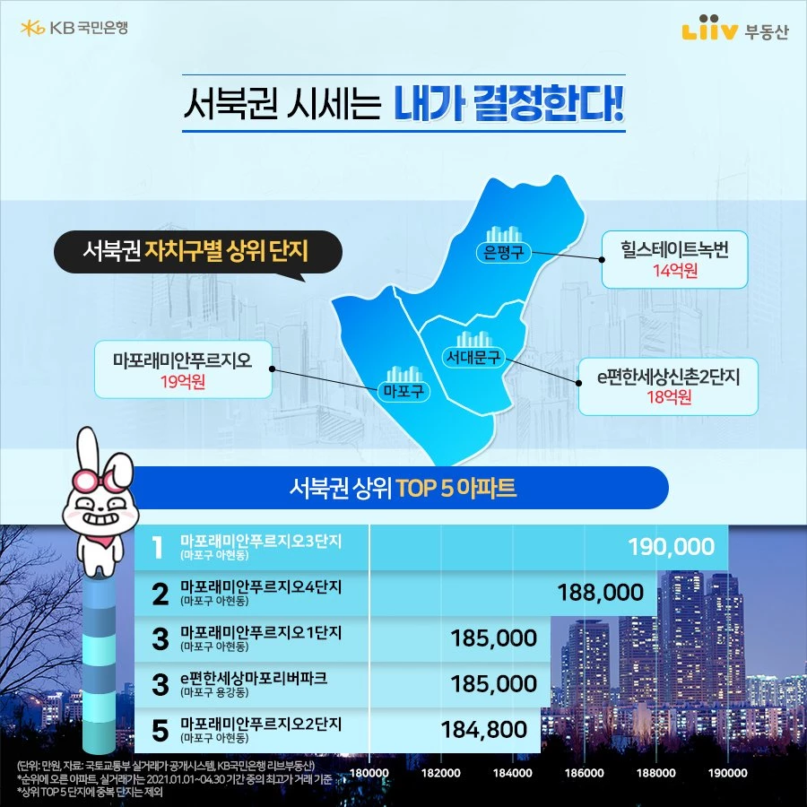 리브부동산