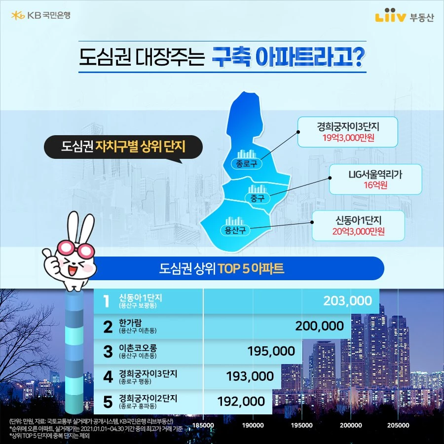 리브부동산