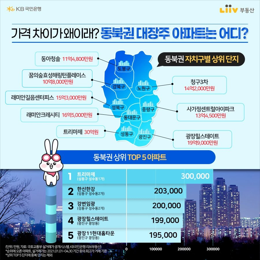 리브부동산