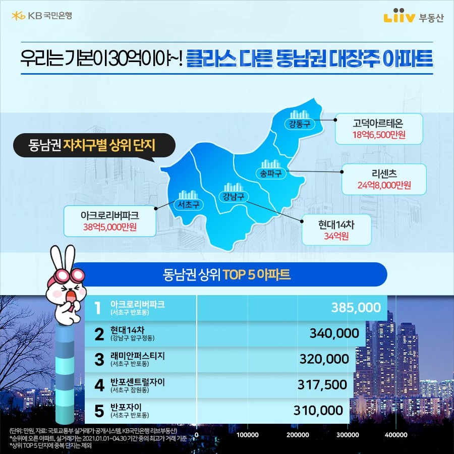 리브부동산