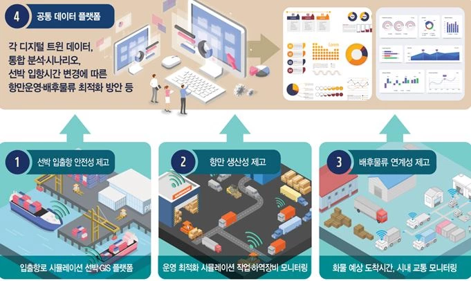 시스템 개념도 / 사진제공=부산항만공사