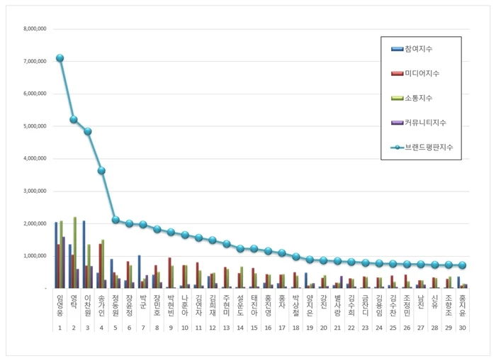 한국기업평판연구소 제공