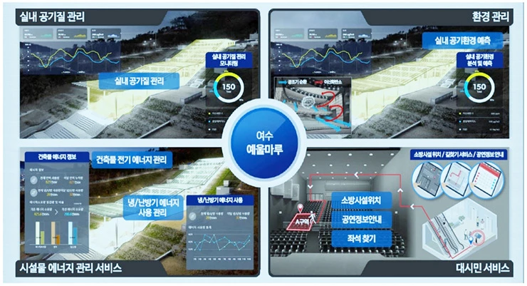 예울마루 구축내용