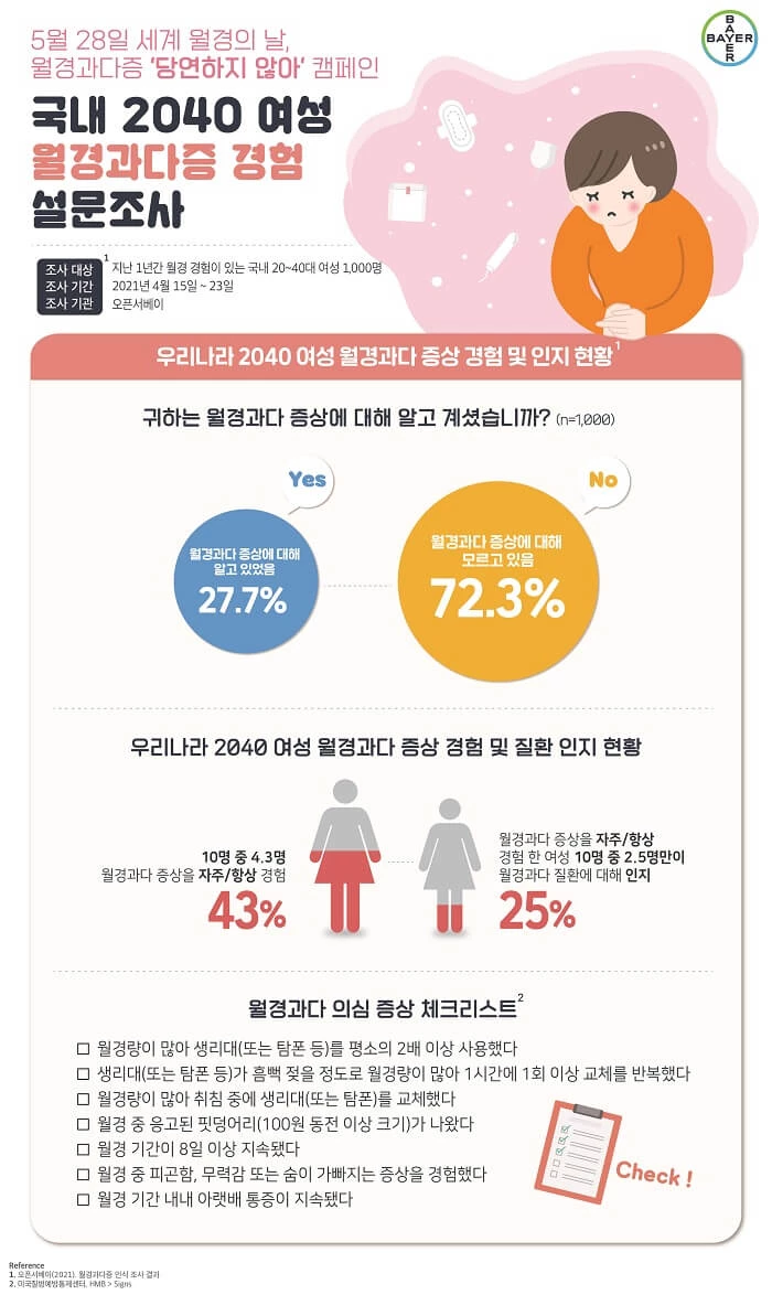 바이엘 코리아