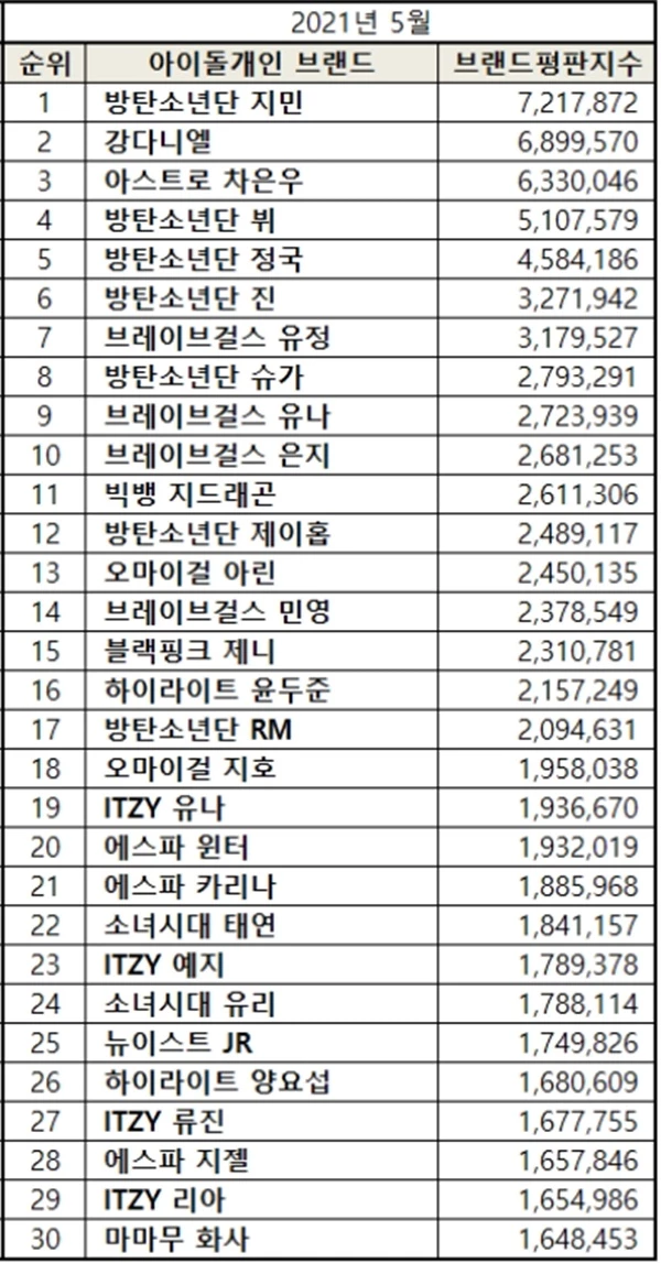 한국기업평판연구소 제공