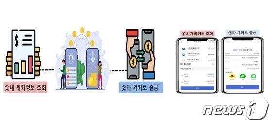 금융위 제공