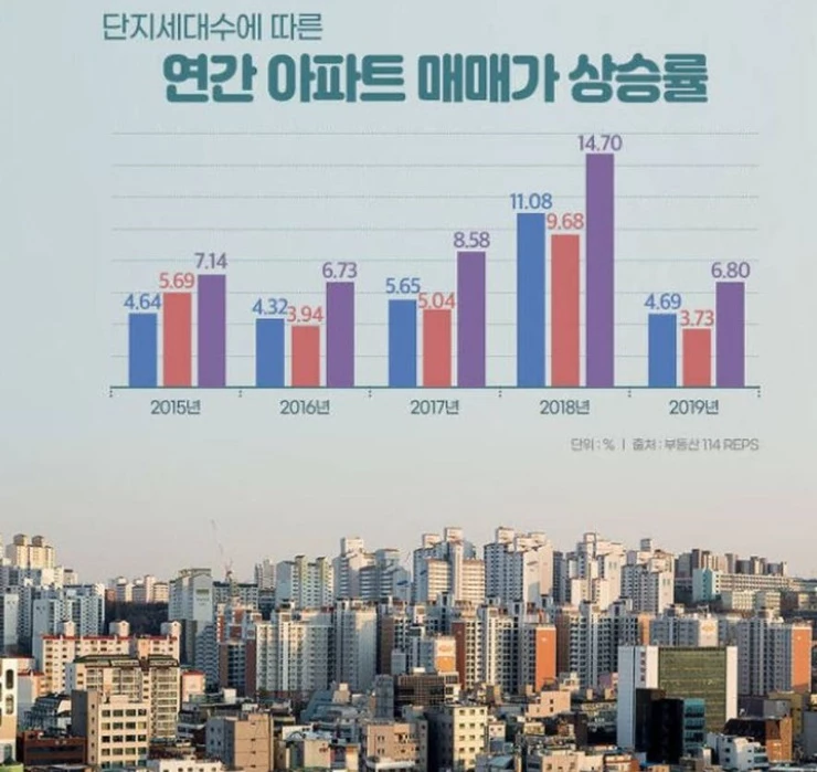 자료=부동산 114