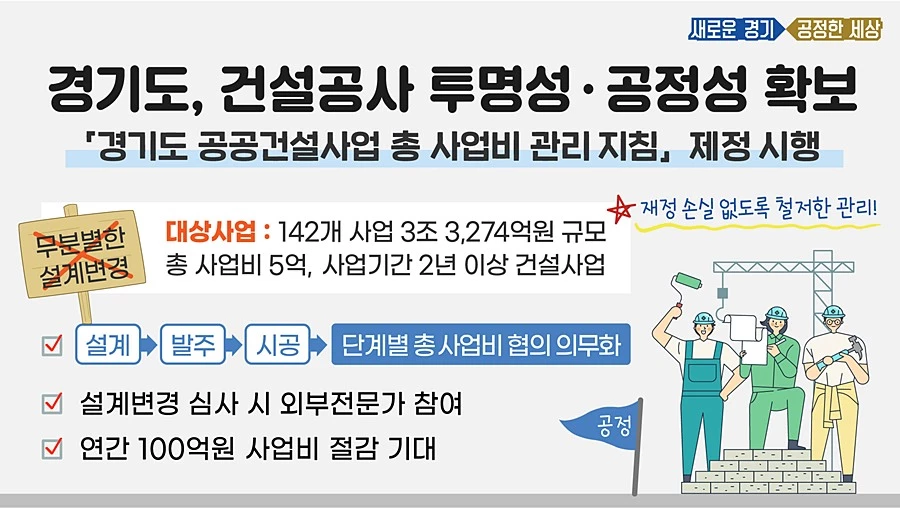 경기도청 북부청사