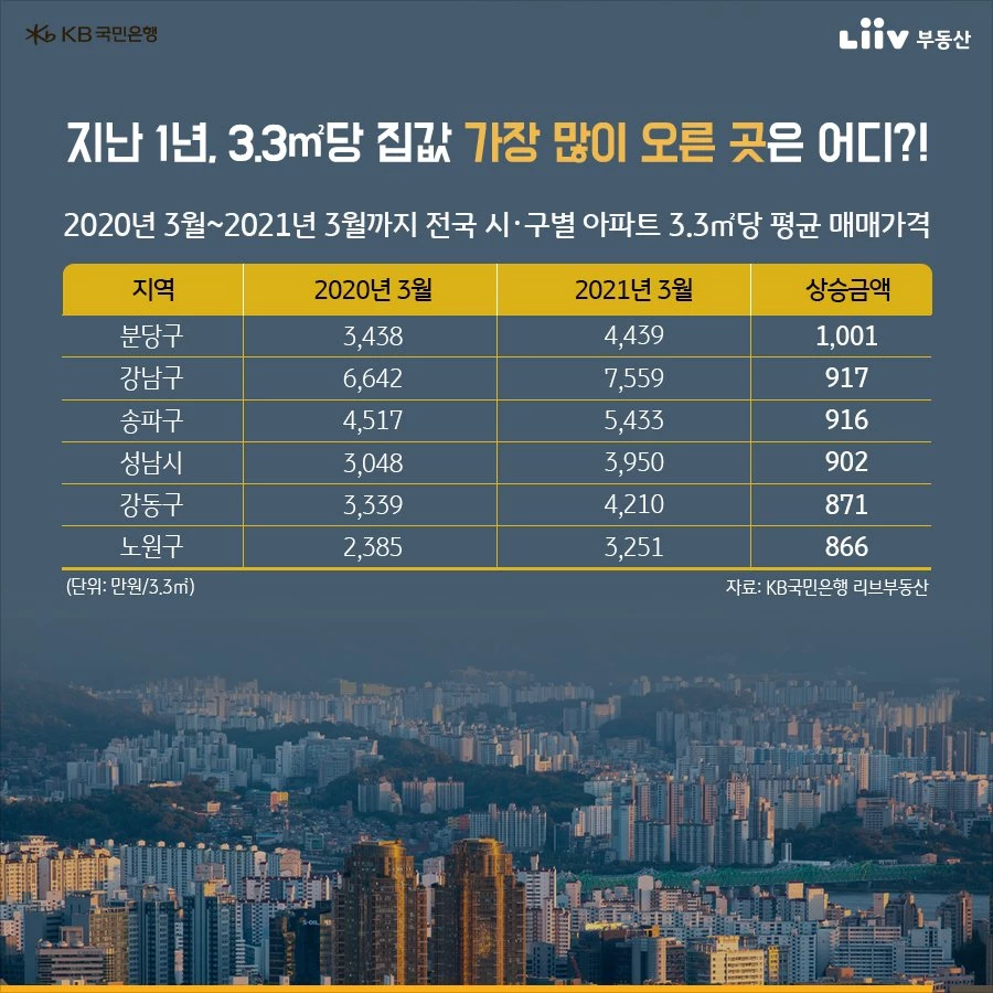 리브부동산