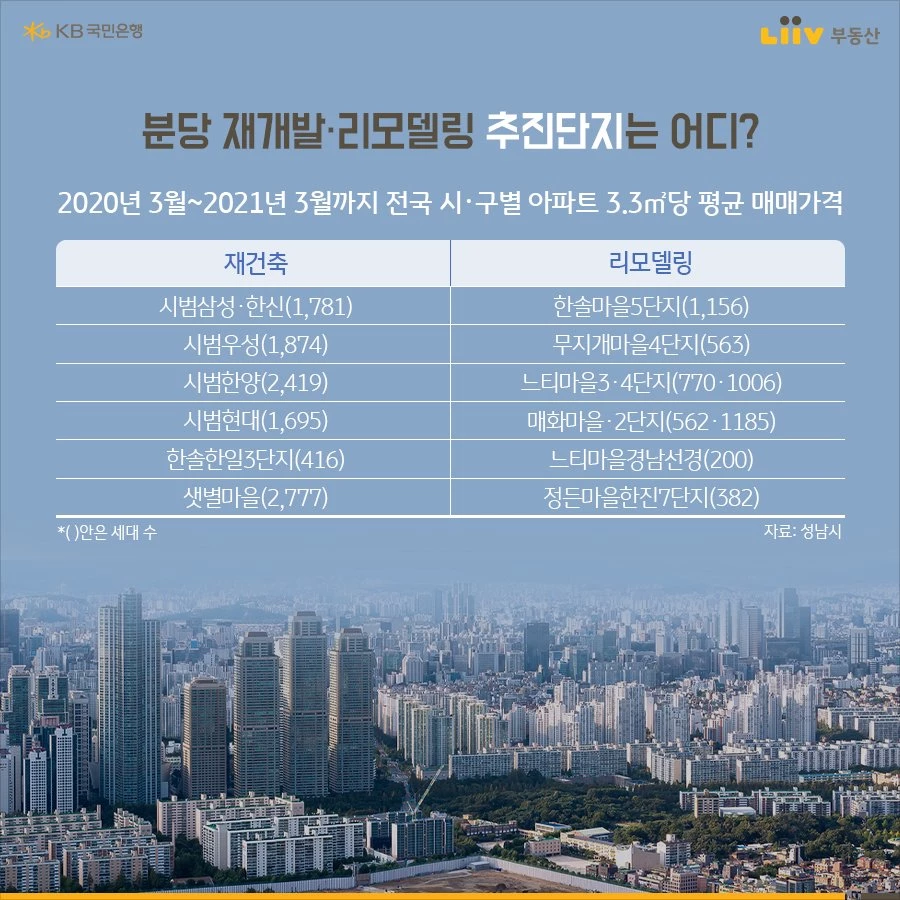 리브부동산