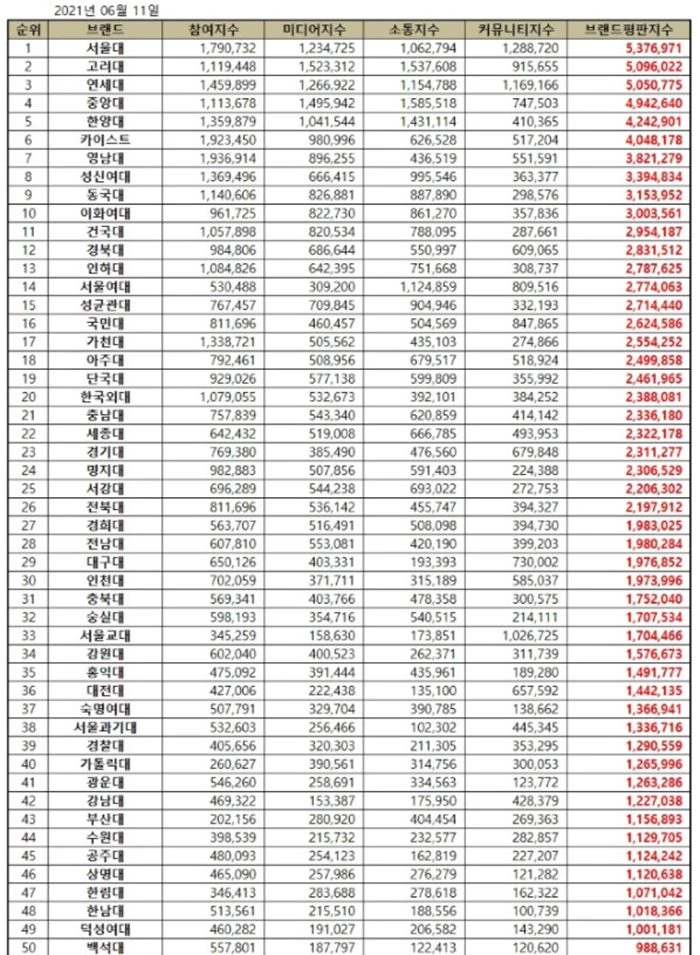 이하 한국기업평판연구소 제공