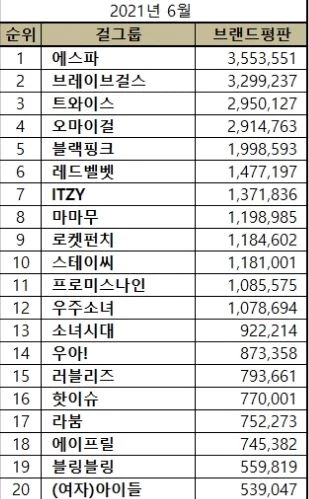 한국기업평판연구소