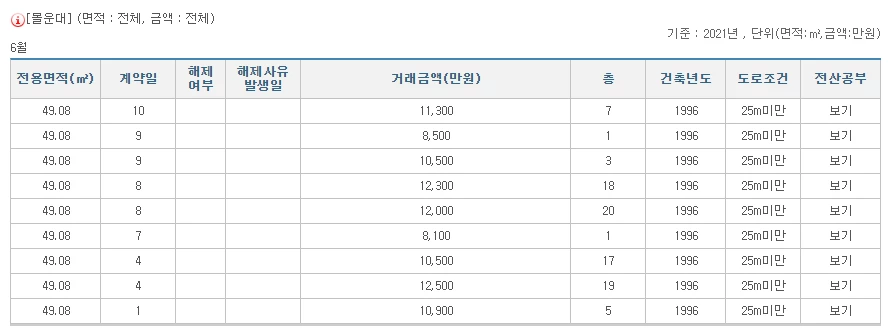 '몰운대그린비치'아파트 이달 실거래가 내역 / 국토교통부