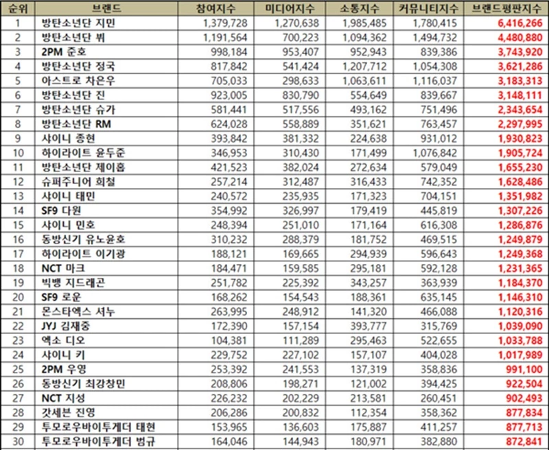 한국기업평판연구소 제공