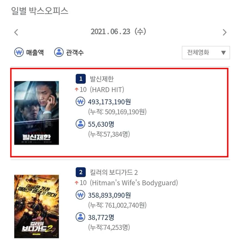 영화진흥위원회 통합전산망