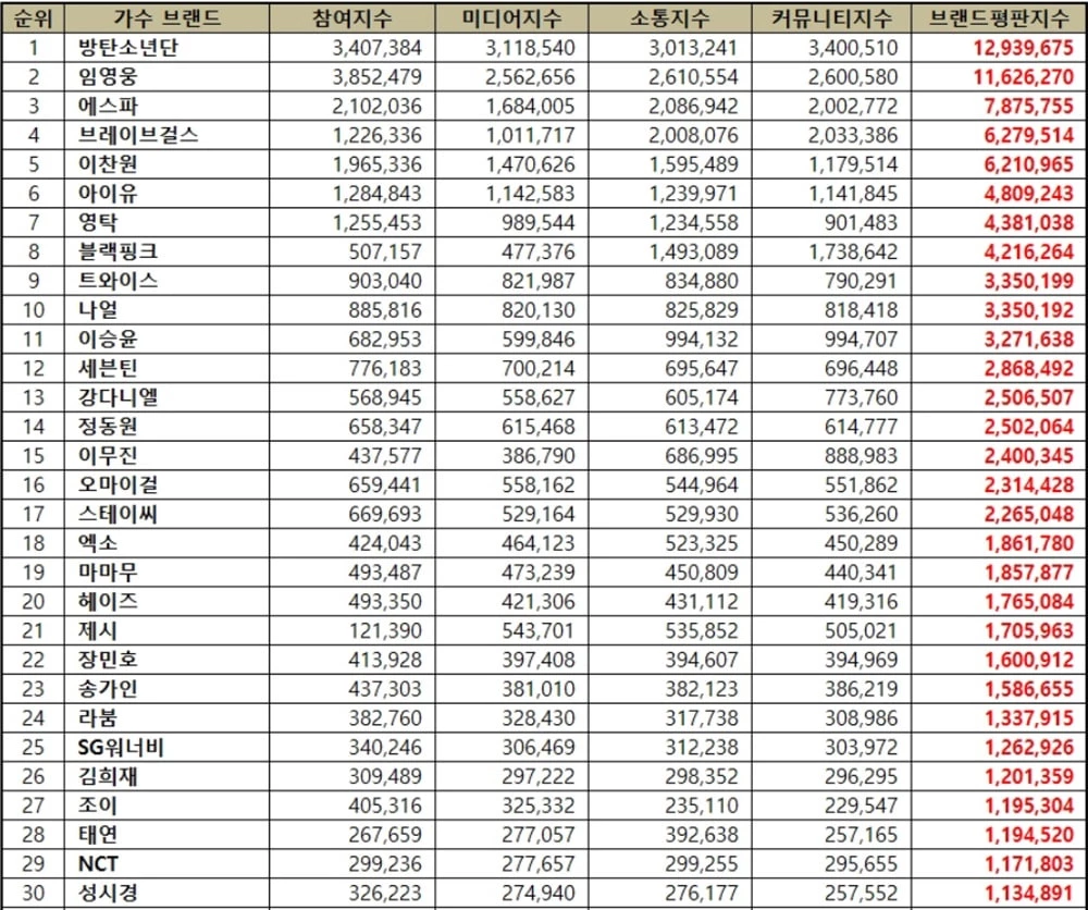 한국기업평판연구소 제공