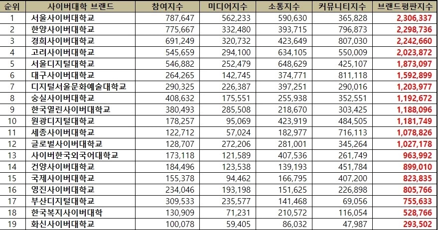 한국기업평판연구소 제공