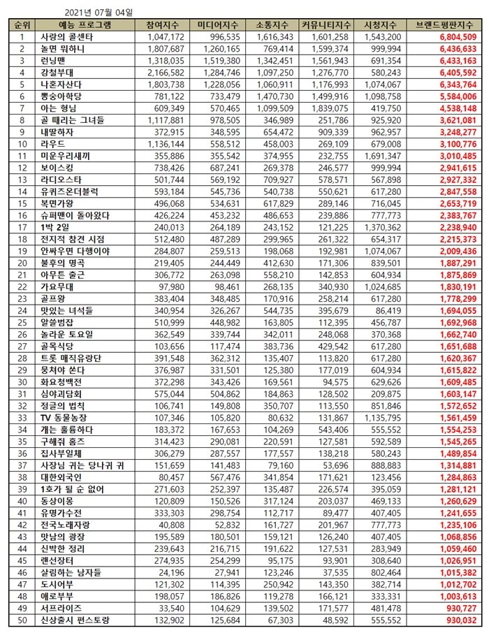 한국기업평판연구소 제공