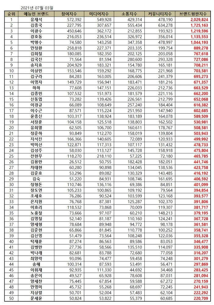 한국기업평판연구소 제공