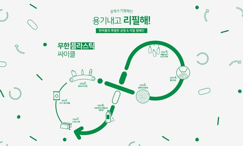 아로마티카의 공병 수거 및 리필 캠페인 ‘용기내고 리필해’ / 이하 아로마티카