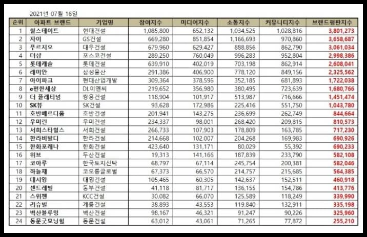 한국기업평판연구소 제공