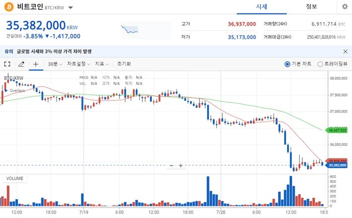 비트코인 시세 / 업비트