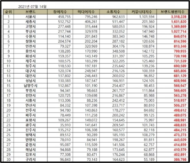 한국기업평판연구소 제공