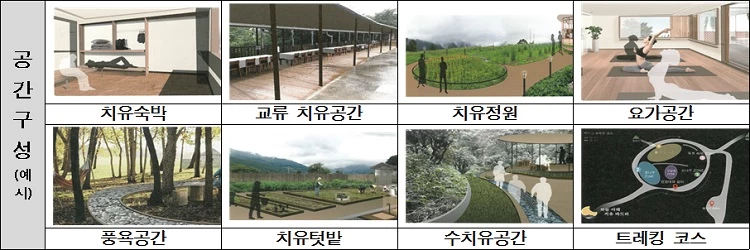 공간구성(예시) / 전북도