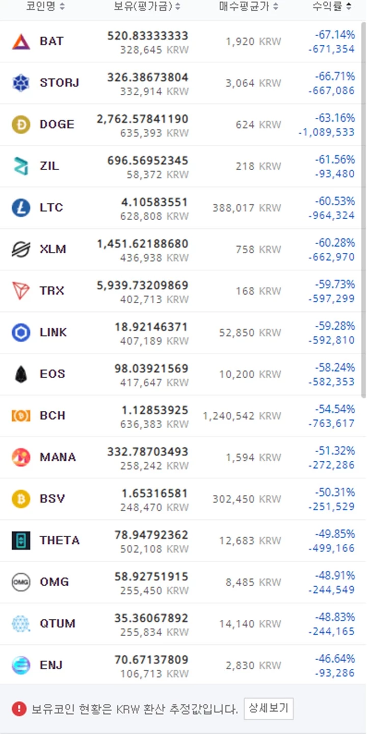 1억원 들여 업비트의 모든 코인을 사들인 투자자가 맞은 정말 놀라운 결말 (인증) | 위키트리