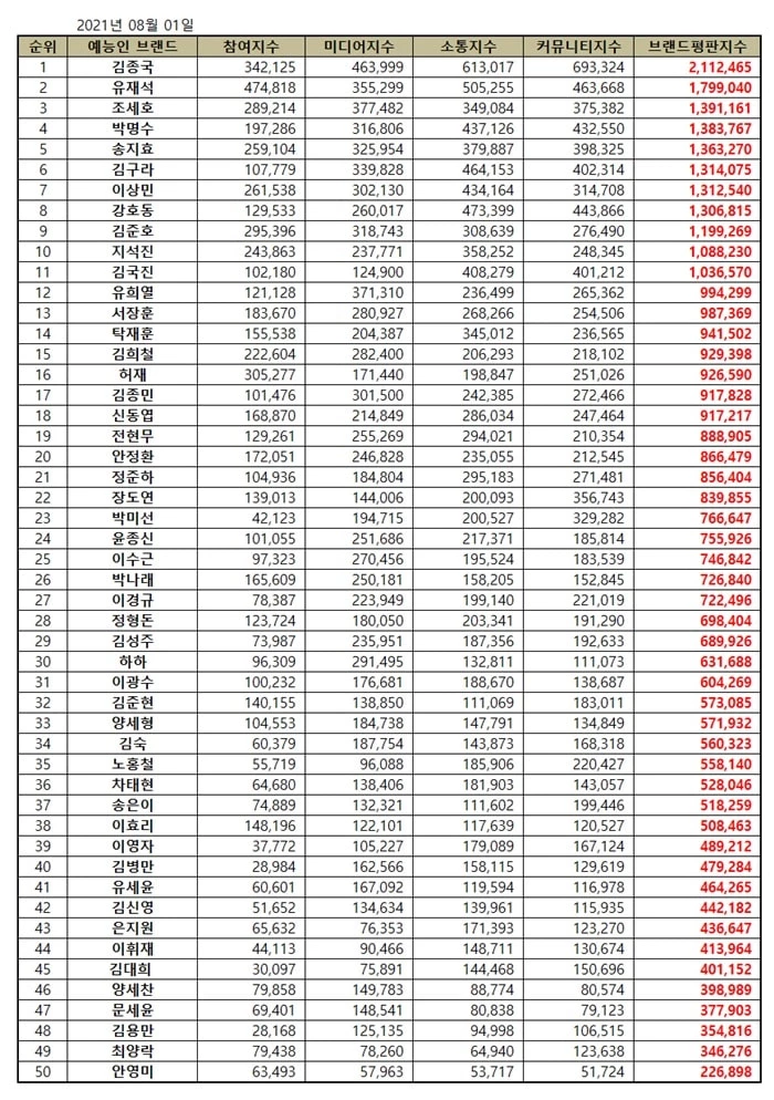 한국기업평판연구소 제공