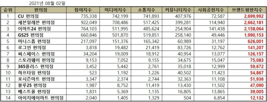한국기업평판연구소 제공