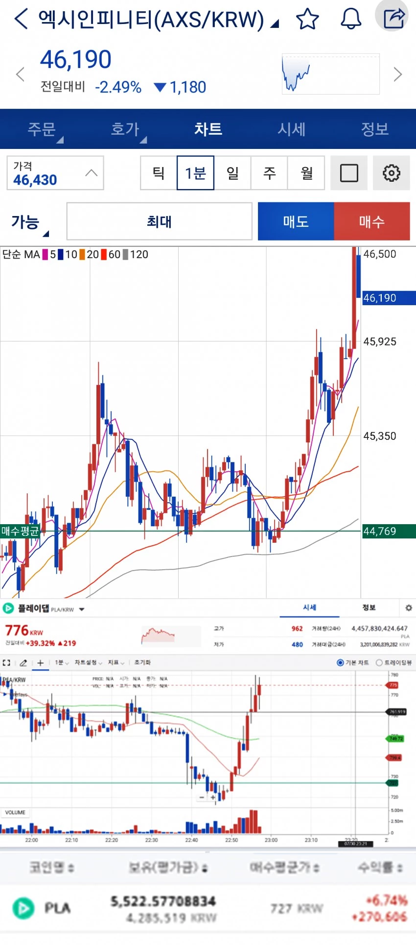 코인으로 일주일 만에 수익률 40% 기록한 남성... 이 말 남기고 코인판 떠났다 | 위키트리