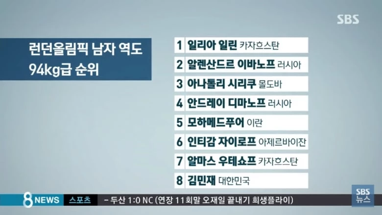 당초 선수 순위 / 클리앙