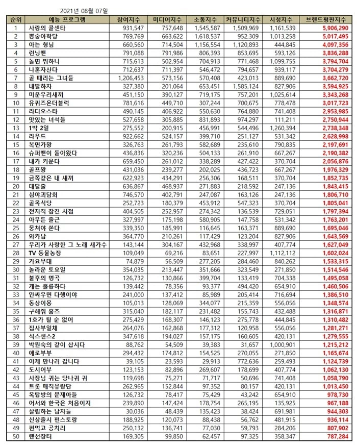 한국기업평판연구소 제공