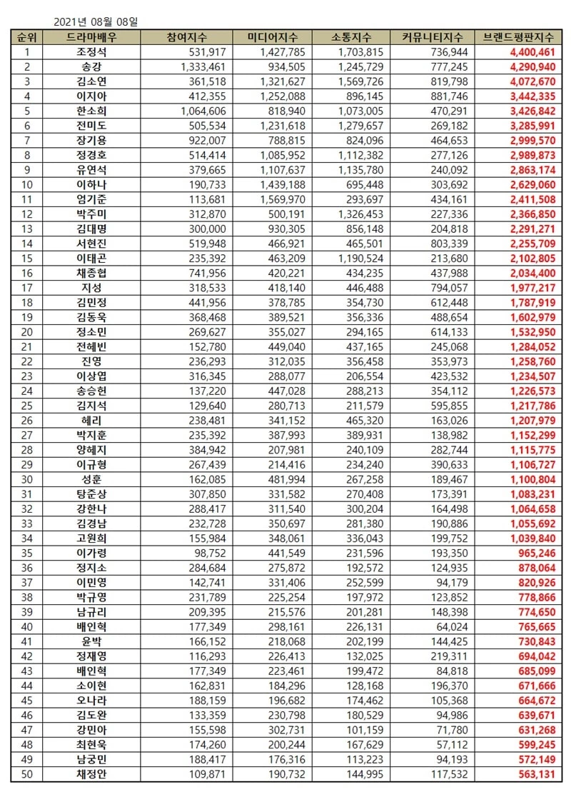 한국기업평판연구소 제공