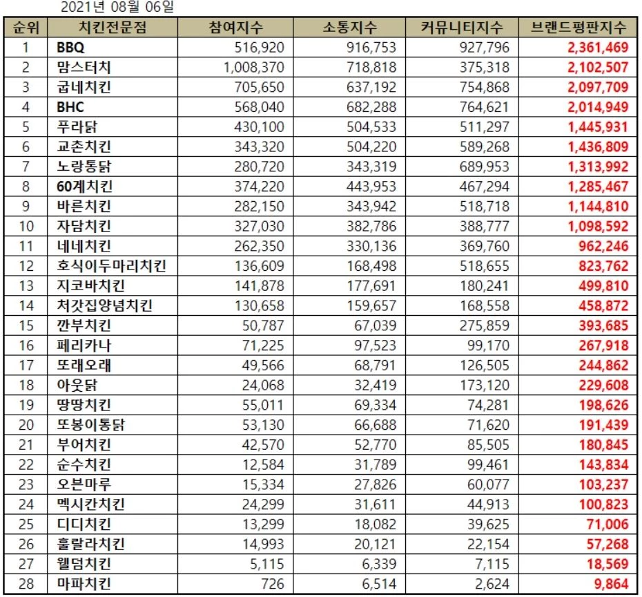 한국기업평판연구소 제공