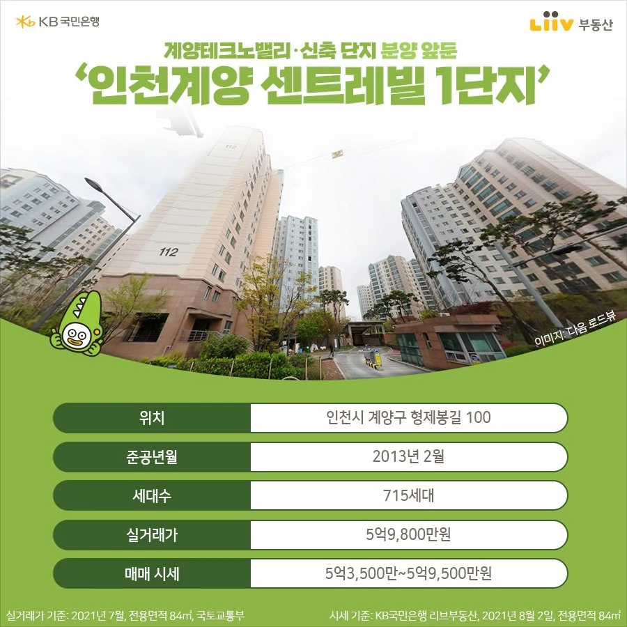 입지도 정말 괜찮은데 25평짜리가 6억대인 아파트가 수도권에 있습니다